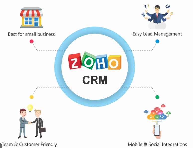 Zoho Crm Vs Zoho Contact Manager